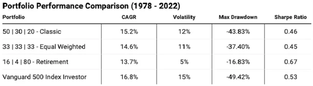 Srovnání výkonností portfolií tří fondů, zdroj: Market Sentiment