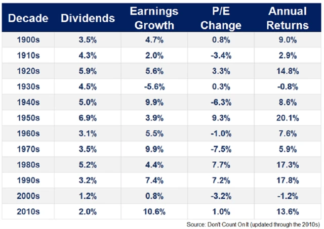 Americké akcie - dividendové výnosy, růst ziskovosti a roční výkonnost