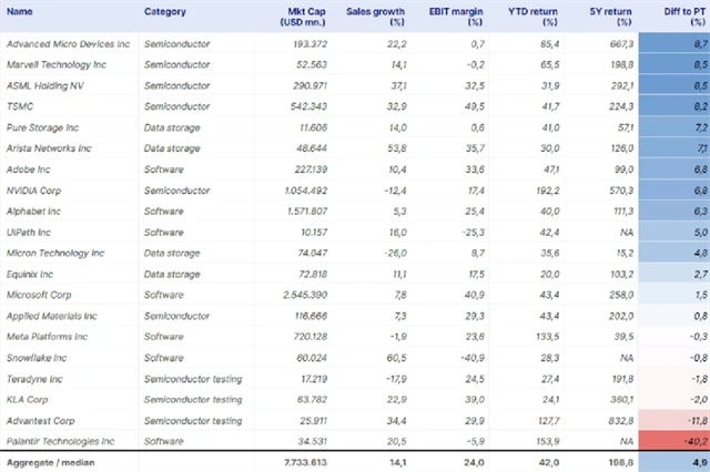 Akcie firem navázaných na AI
