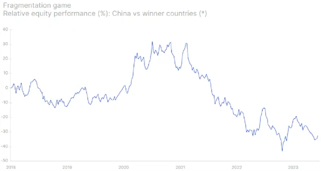 Čína vs. vítězné země