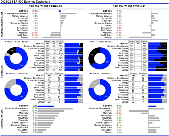 USA - statistika