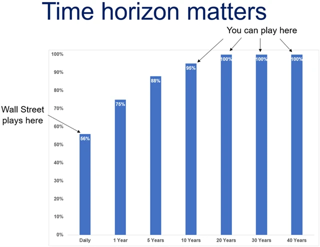 Zdroj: Ritholtz Wealth Management