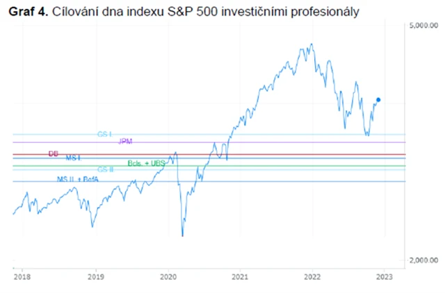 SPX dno