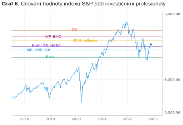 SPX cil