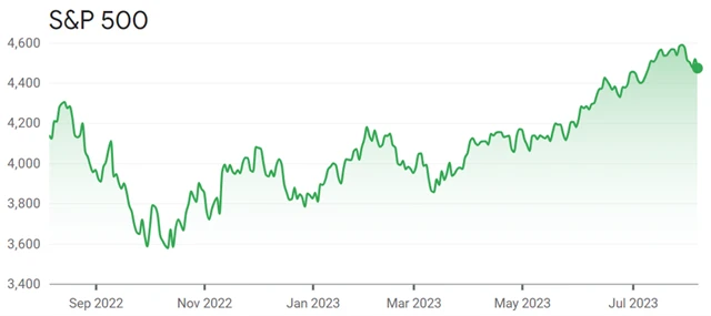 S&P 500