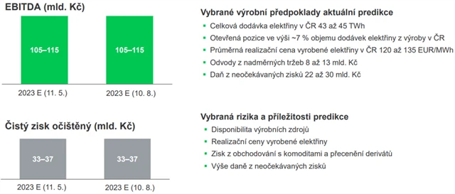 ČEZ - výhled celoročních výsledků, zdroj: ČEZ