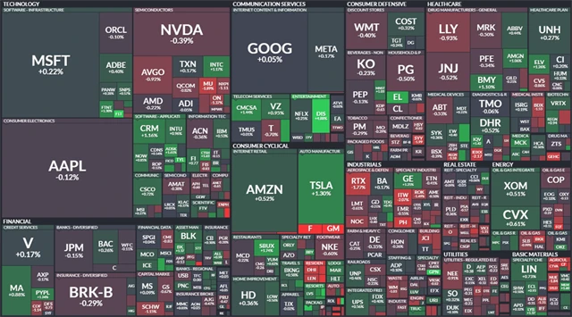 S&P 500 - 10. srpna 2023, zdroj: Finviz