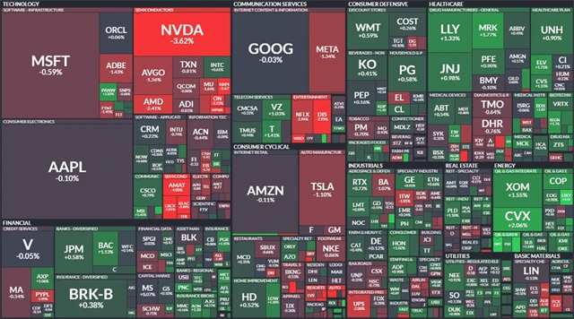S&P 500 - 11. srpna 2023, zdroj: Finviz