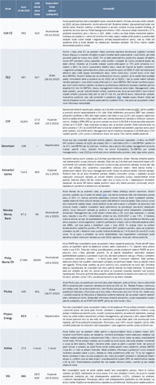 Strategie BCPP srpen 2023