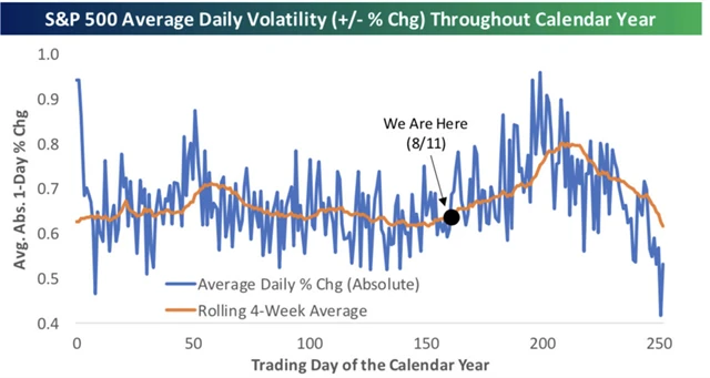 Zdroj: Bespoke Investment Group