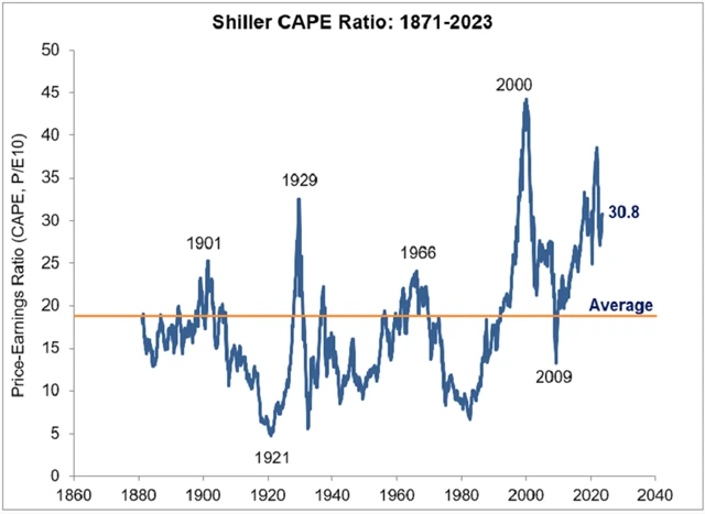 Zdroj: Ritholtz Wealth Management
