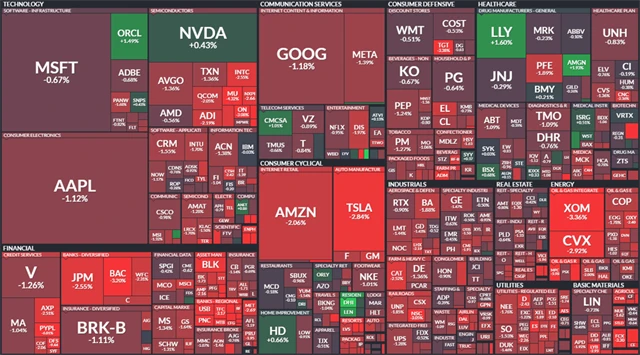 S&P 500 - 15. srpna 2023, zdroj: Finviz