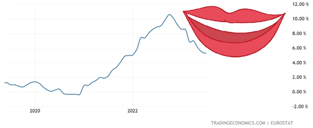 Zdroj: Trading Economics, Freepik.com