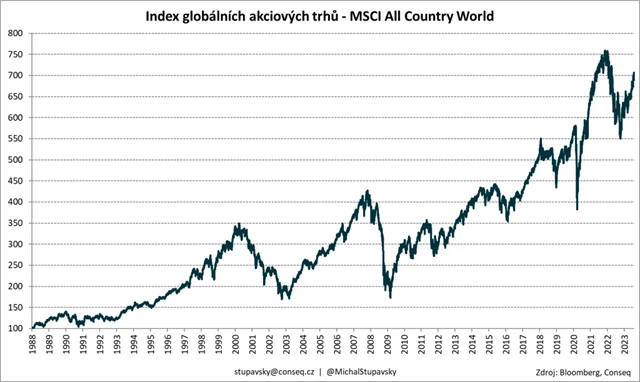 1 MSCI AC World