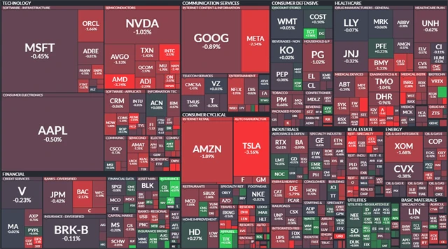 S&P 500 - 16. srpna 2023, zdroj: Finviz