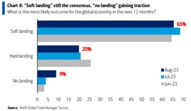 Měkké přistání je základním scénářem