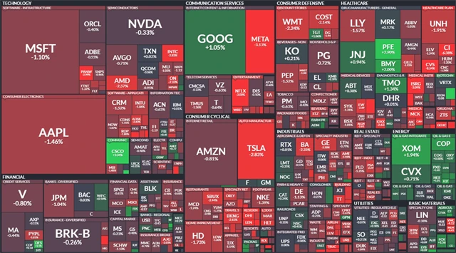 S&P 500 - 17. srpna 2023, zdroj: Finviz