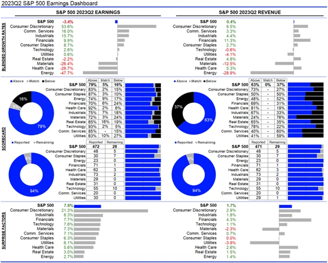 USA - statistika