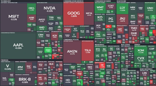 S&P 500 - 18. srpna 2023, zdroj: Finviz