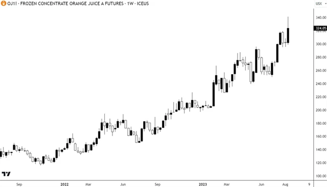 Pomerančový koncentrát