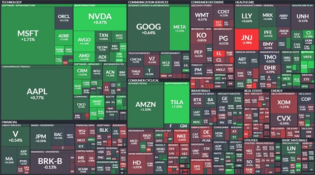 S&P 500 - 21. srpna 2023, zdroj: Finviz
