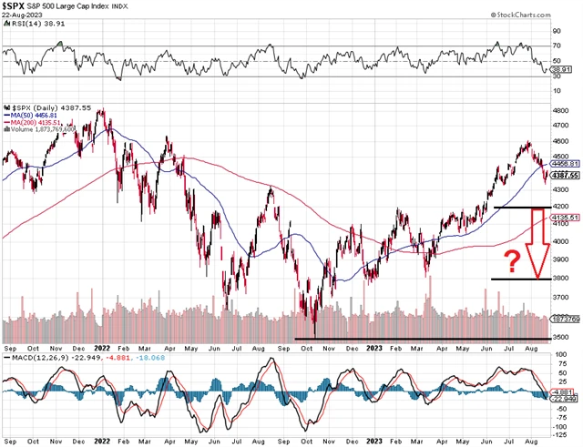 S&P 500