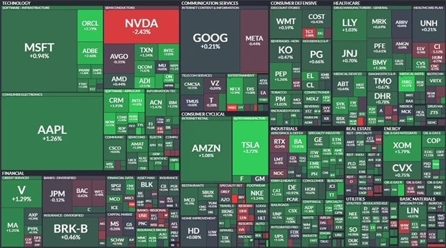 S&P 500 - 25. srpna 2023, zdroj: Finviz