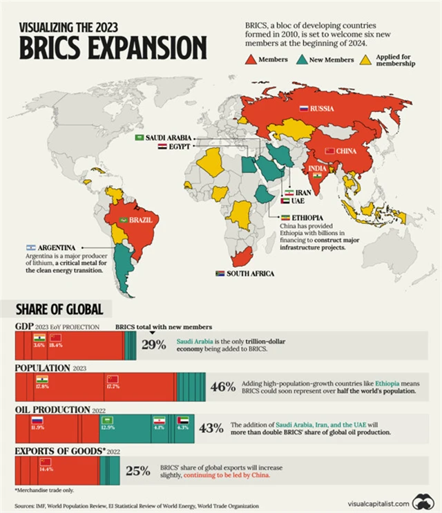 BRICS - původní a noví členové (od r. 2024), zdroj: Visual Capitalist