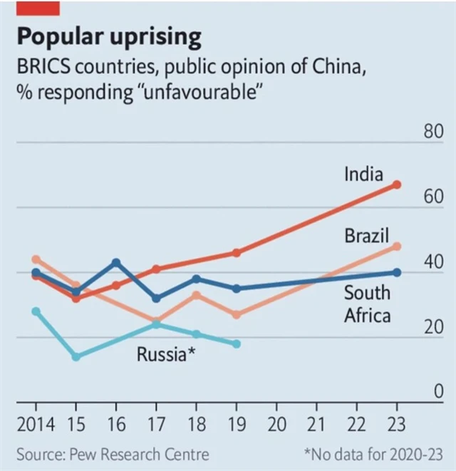 Podíl lidí vnímajících Čínu negativně, zdroj: Pew Research