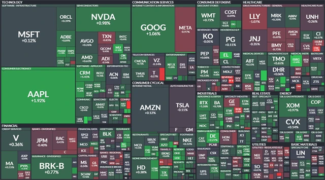S&P 500 - 30. srpna 2023, zdroj: Finviz