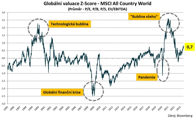 6 Drahé světové akcie