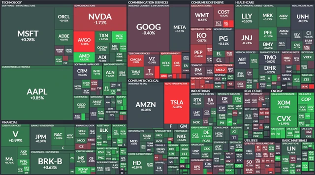 S&P 500 - 1. září 2023, zdroj: Finviz