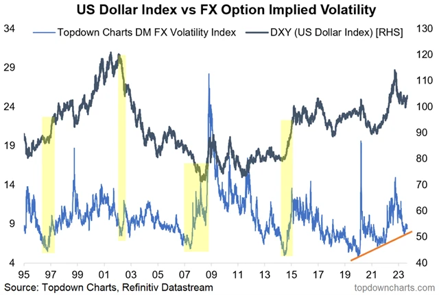 Zdroj: Topdown Charts