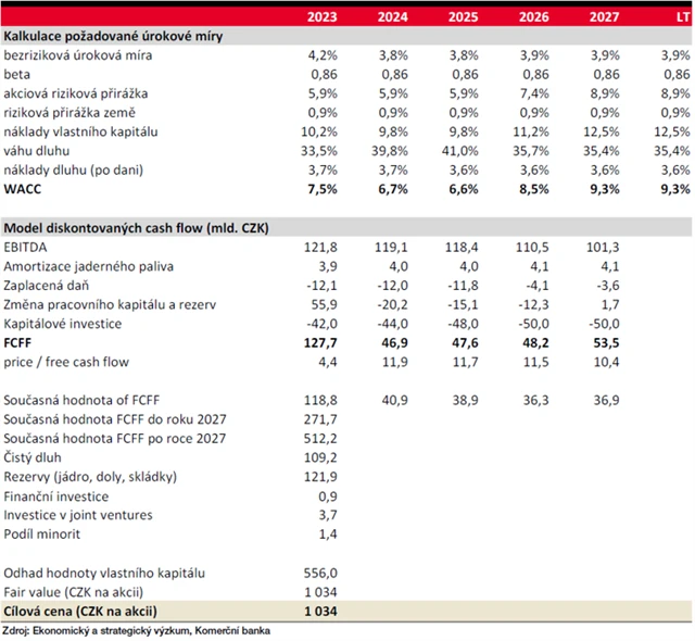 ČEZ - model ocenění