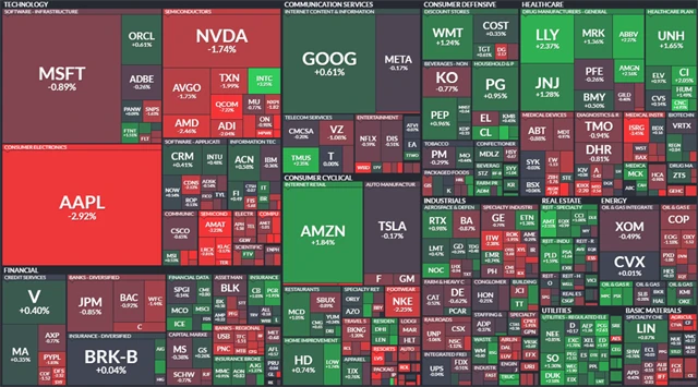 S&P 500 - 7. září 2023, zdroj: Finviz
