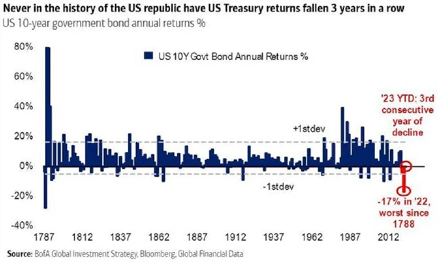 Zdroj: BofA Global Research