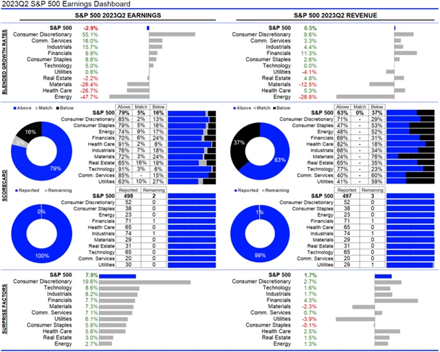 USA - statistika