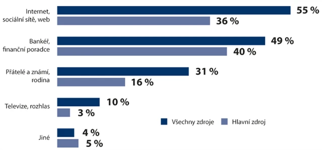 Kdo vás přesvědčil nebo nejvíce přispěl k vašemu rozhodnutí začít investovat do drahých kovů?