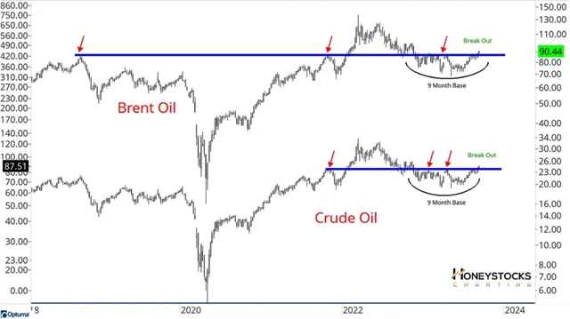 Ceny ropy dále rostou