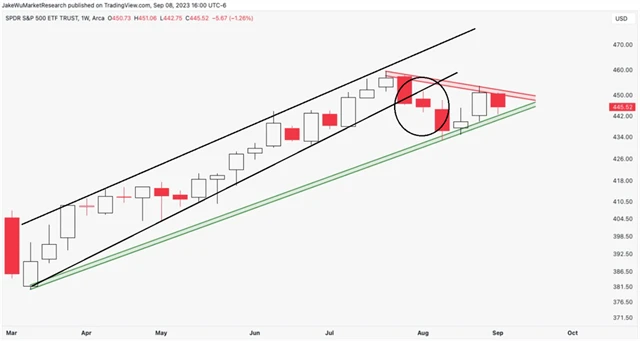 SPY - trojúhelník, verze 2