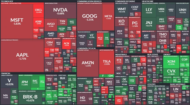 S&P 500 - 12. září 2023, zdroj: Finviz