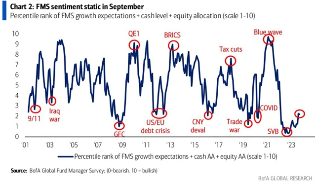 Celková nálada mezi manažery