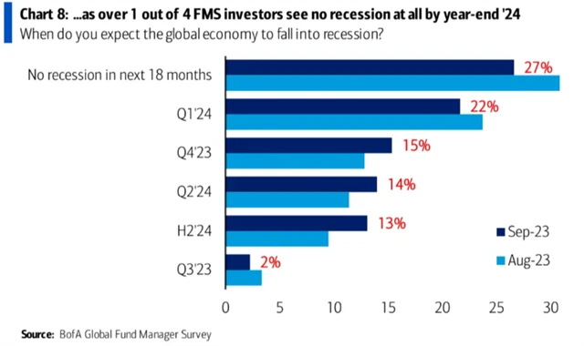 Kdy spadne globální ekonomika do recese?