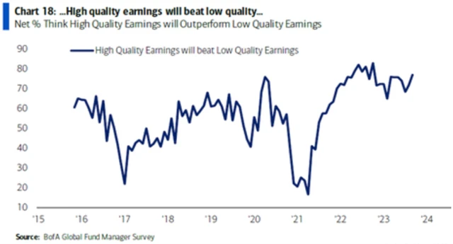 Sázka na kvalitu zisků