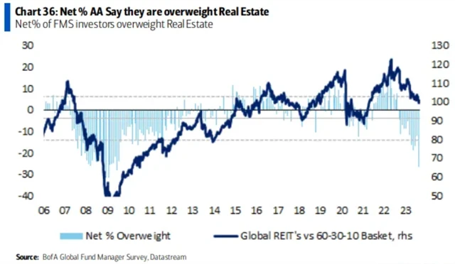 Ruce pryč od nemovitostí