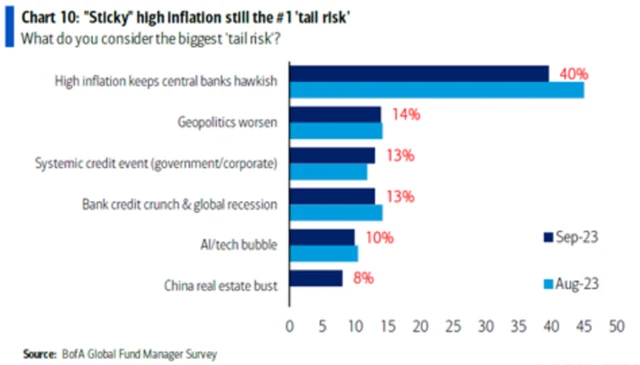Největší okrajová rizika