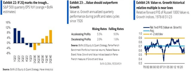 Přichází doba hodnotových akcií