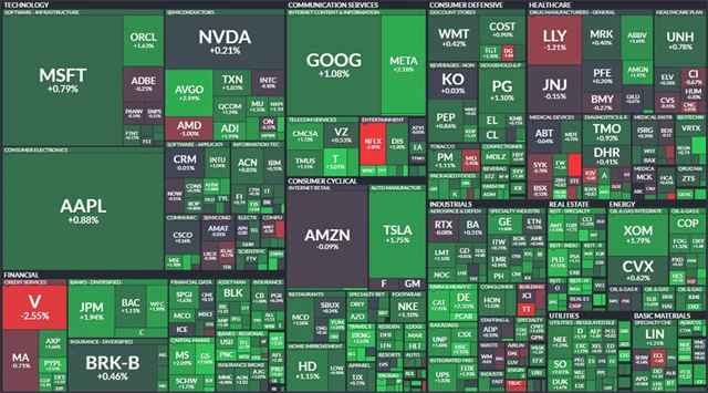 S&P 500 - 14. září 2023, zdroj: Finviz