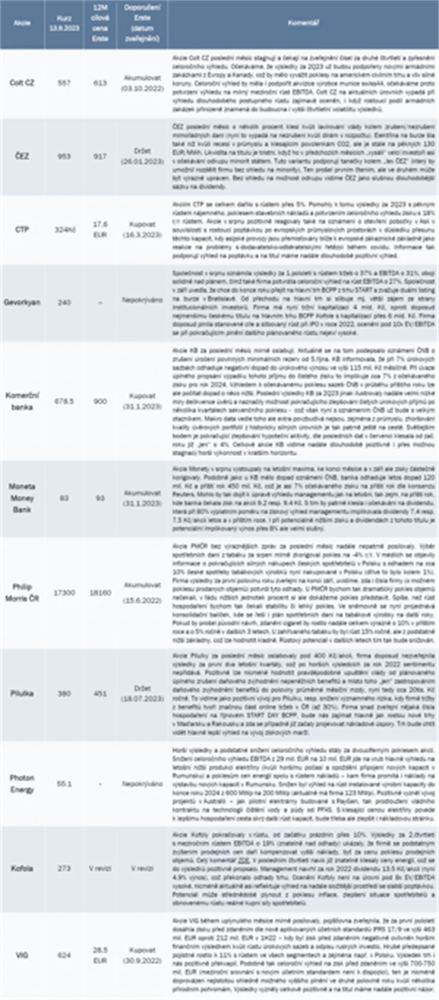 Strategie BCPP září 2023