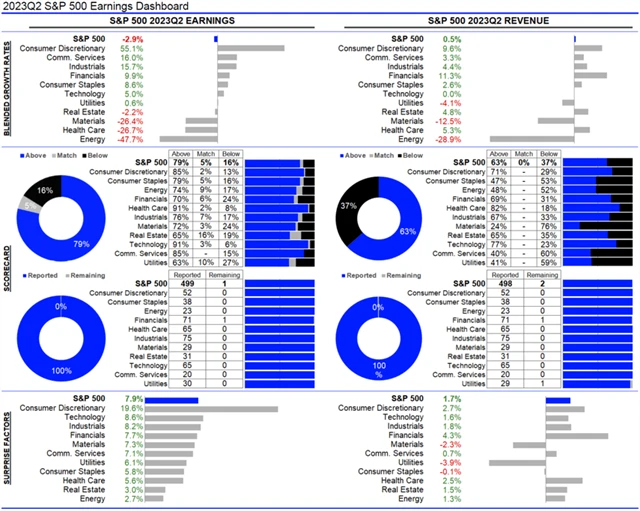 USA - statistika